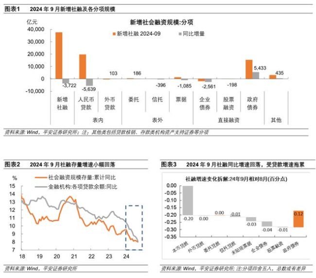 金融数据“寻底” 政府债支撑与信贷疲软并存