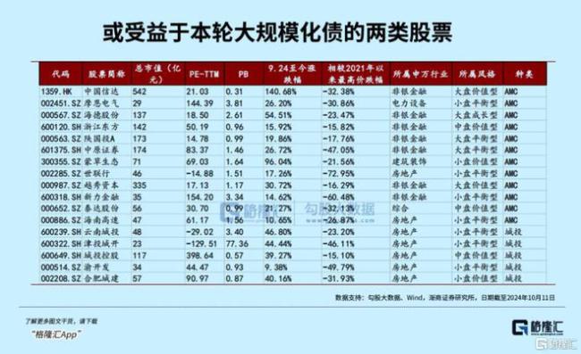 600亿，大主力回来了 A股信心重振，板块轮动加速