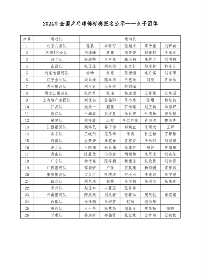 乒乓球全锦赛第五比赛日 混双冠军今日诞生，诗和远方组合冲冠