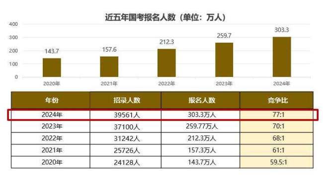 2025國考出現5大變化，行測增設“政治理論”