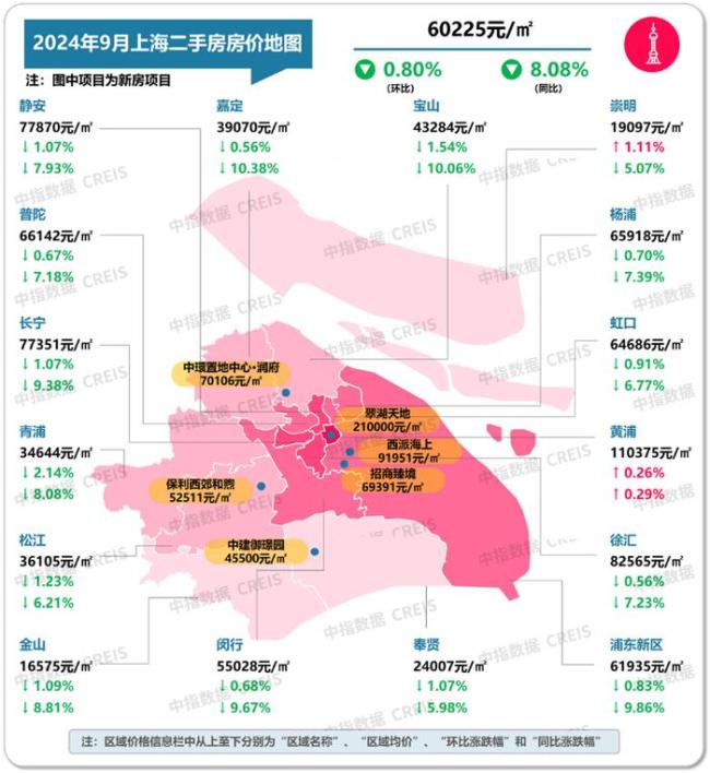 机构：9月十大城市二手房房价地图