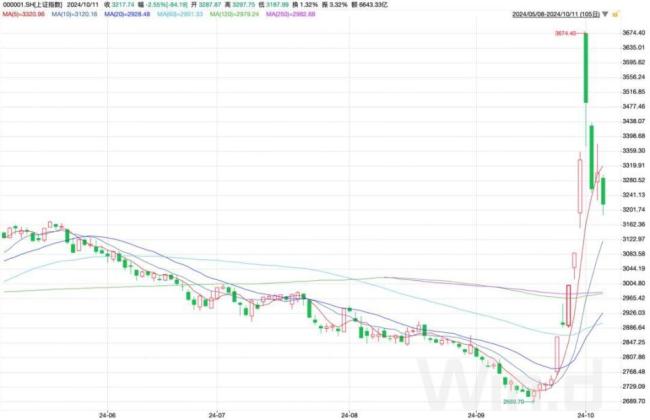 中欧基金：Q4房地产表现值得期待 经济复苏信号显现