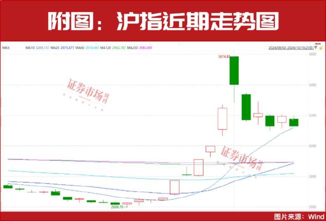 牛市第二阶段该如何布局 关注地产链与政策验证