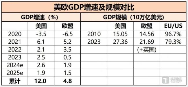 中欧电动车关税案问题根源在哪里 欧盟汽车市场萎缩引发保护主义