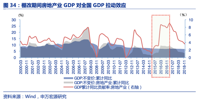 业内：新一轮“货币化棚改”来了 政策组合拳引关注