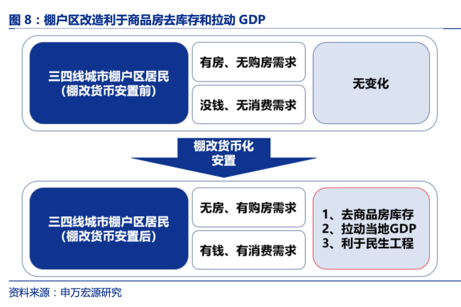 业内：新一轮“货币化棚改”来了 政策组合拳引关注