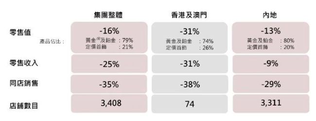 黄金价钱狂飙 为何金店纷繁关店 高金价扼制销耗