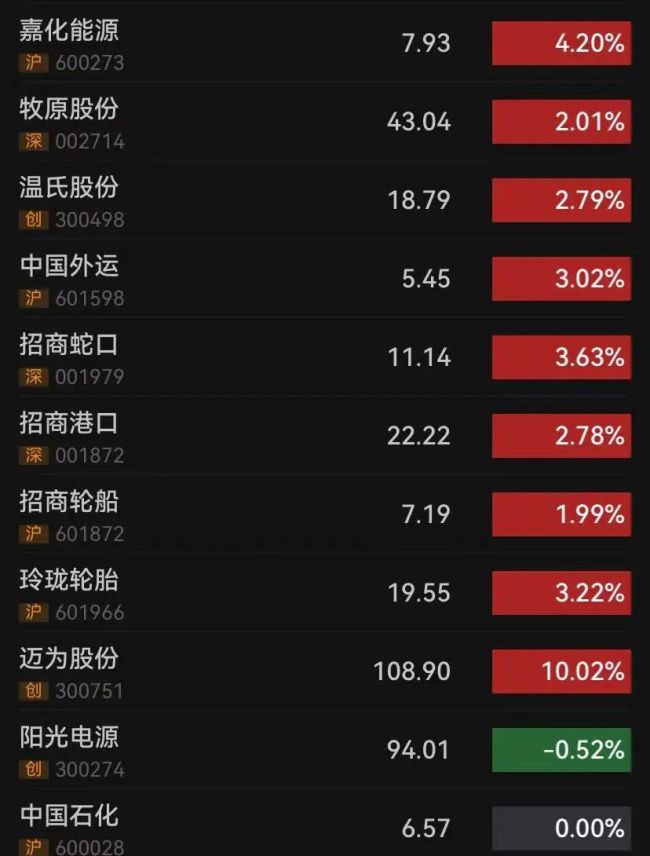 北证50指数刷新历史新高