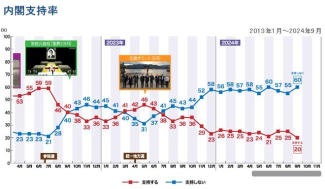 学者：过时老政客，实力太弱，石破茂执政前景充满变数！