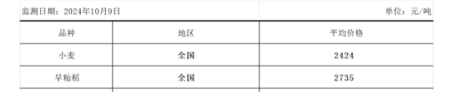 秸秆禁烧的“堵疏之困” 资源化出路待解