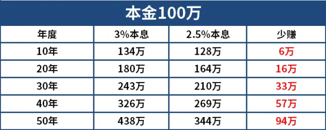 历史巨变！存款正在进入无限"休眠期” 利率下调引发广泛关注