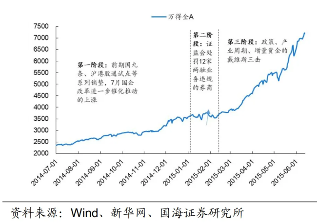 业内：中国股市反弹将进入第二阶段 布局思路需转变