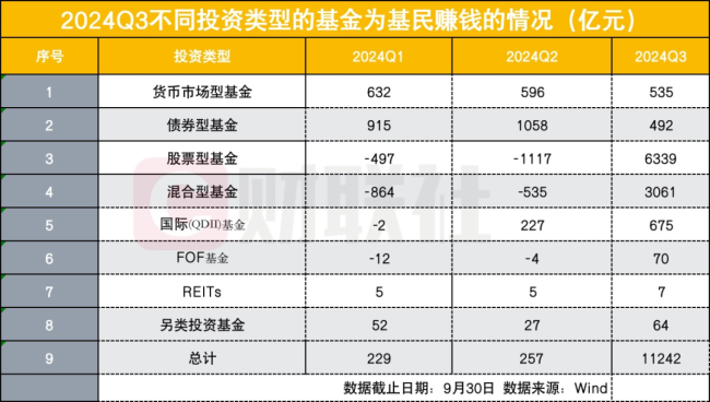 大佬们最新重仓股来了，朱少醒、周蔚文等明星基金经理三季度调仓曝光