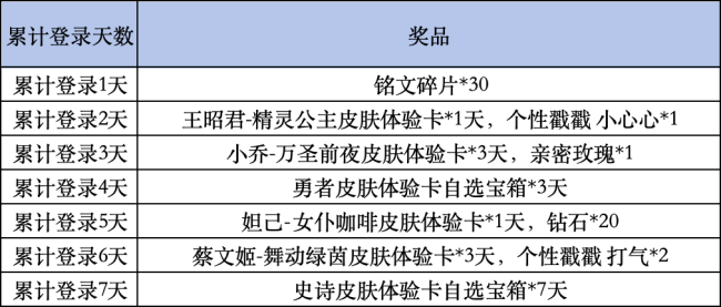 2024王者荣耀挑战者杯租借新规 小米游戏中心活动开启