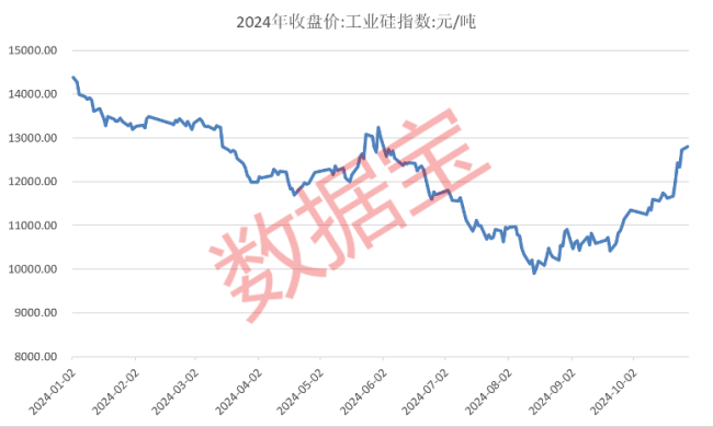 新能源车和多晶硅行业迎利好 政策与市场双驱动