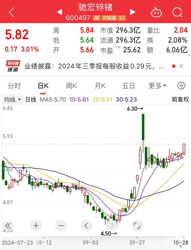 9个月抵10年净利润，稀缺板块业绩爆了 锗价疯涨助推业绩