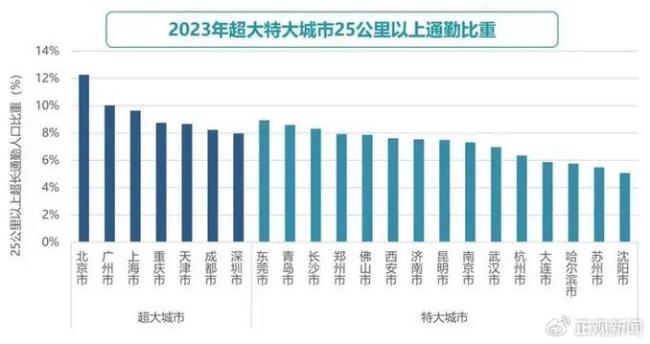 男人每天来回240公里跨城上班 有东说念主路上苦读考编上岸