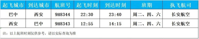 无锡到巴中新航线来了 冬春航季新增直达