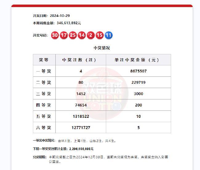 双色球头奖开出4注867万