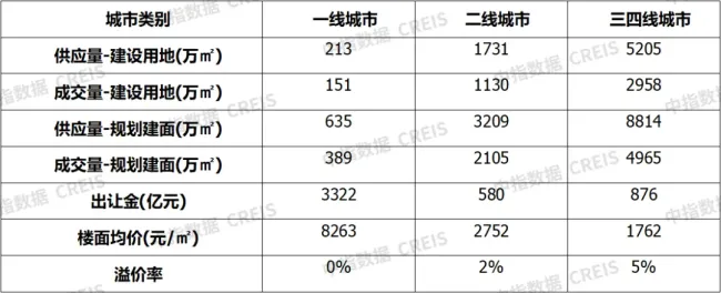 10月中国楼市回温 成交量环比上升