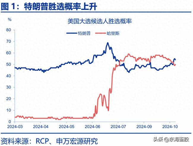 美国大选交易的四大历史教训