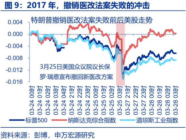 “特朗普交易”全解 市场影响与政策推进