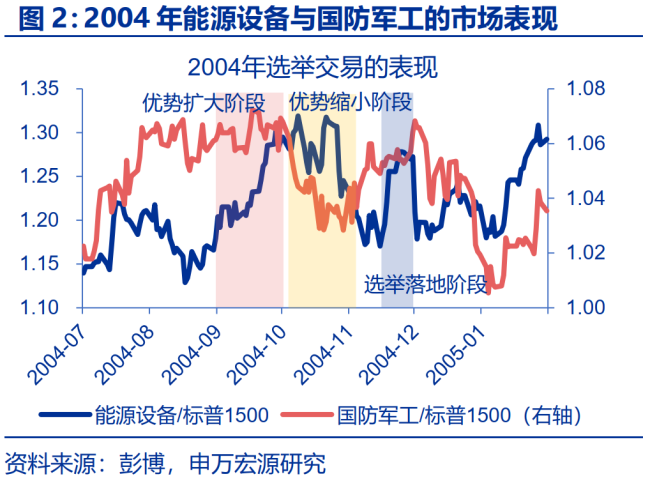 “特朗普交易”全解 市场影响与政策推进