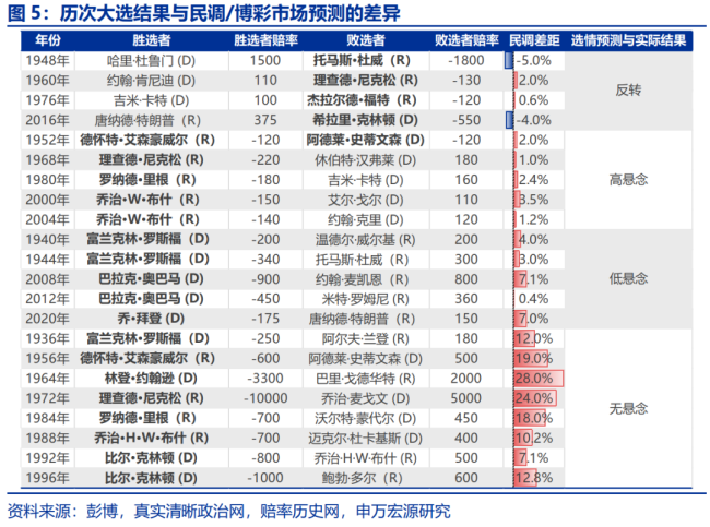 “特朗普交易”全解 市场影响与政策推进