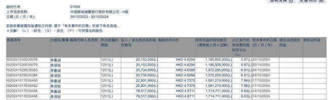 李嘉诚父子月内四次减持邮储银行