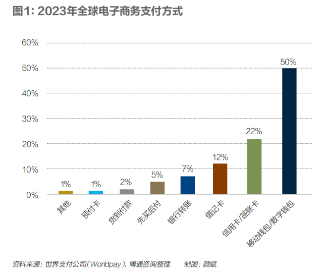 中国支付正在“席卷”全球 二维码互扫引领新潮流