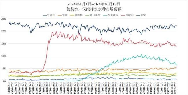 钟立下军令状 抢回市场份额