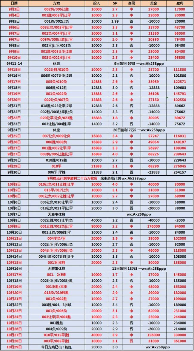 意甲：热那亚0-1佛罗伦萨 精彩对决再现