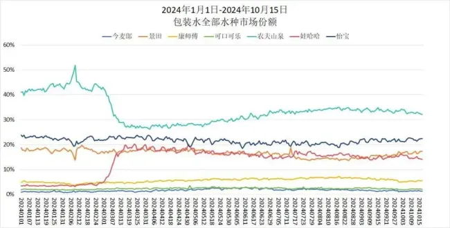 传钟睒睒要求内部立军令状