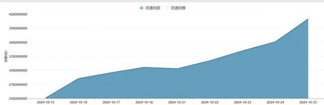 12家中证A500ETF获批