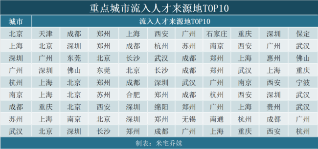 最新批复，10大城市要被挤爆 城市大洗牌开启