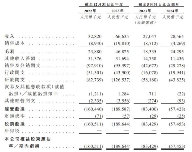 华昊中天医药港股上市 首日涨30%