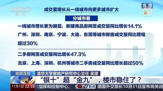 “银十”超“金九”楼市稳住了吗 成交量回升传递积极信号