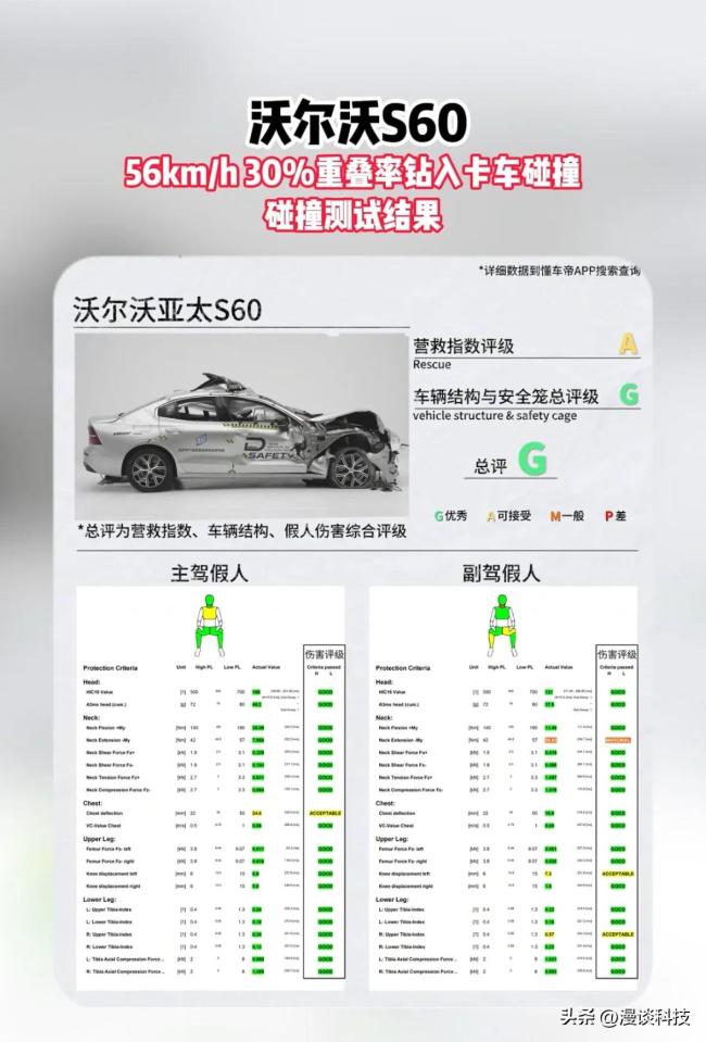  沃尔沃S60国产不减配实测安全