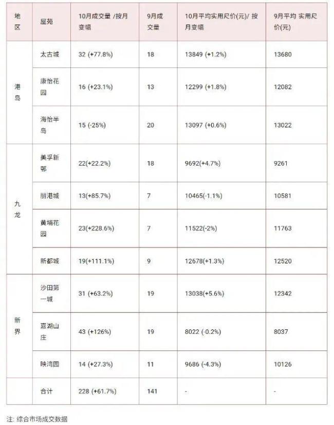  创历史纪录！前9月内地人豪掷900多亿港元赴港买房，人均花费超1100万港元