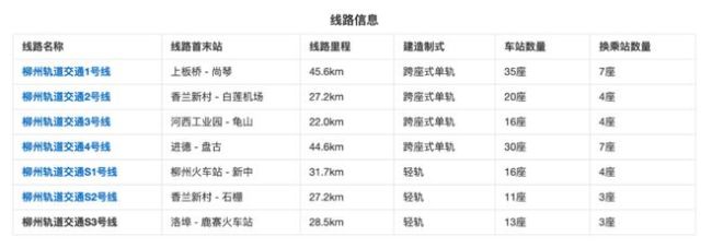 未批先建！又有城市的轨交线路，要拆了