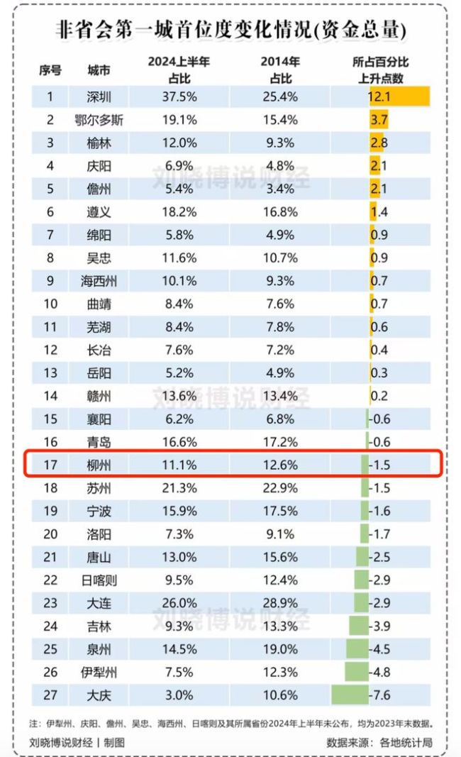 未批先建！又有城市的轨交线路，要拆了