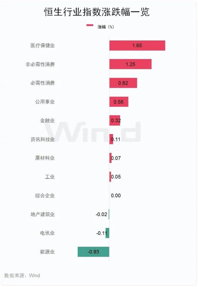 “牛市旗手”，集体大涨！