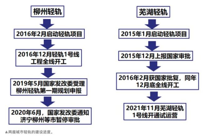 未批先建！又有城市的轨交线路，要拆了