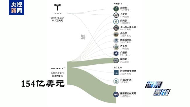 英媒：美国大选是一场“亿万富翁之战”