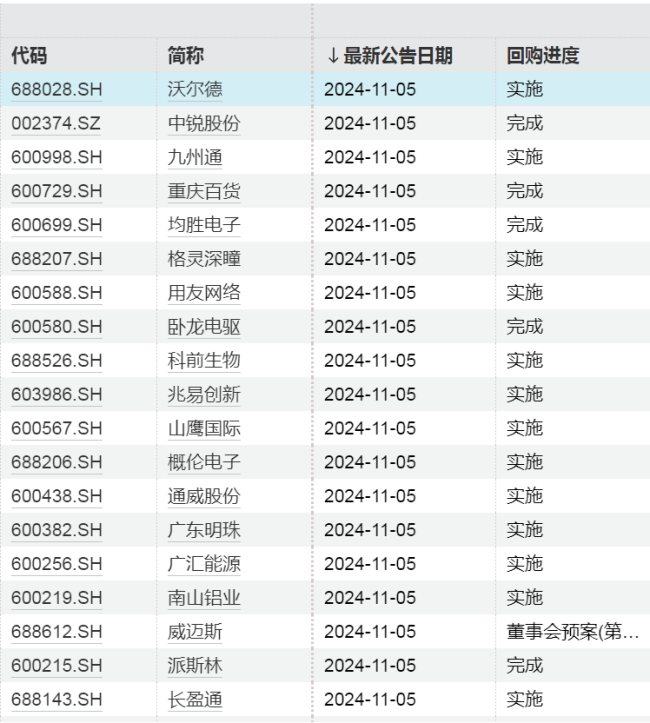 A股重要信号，出现了