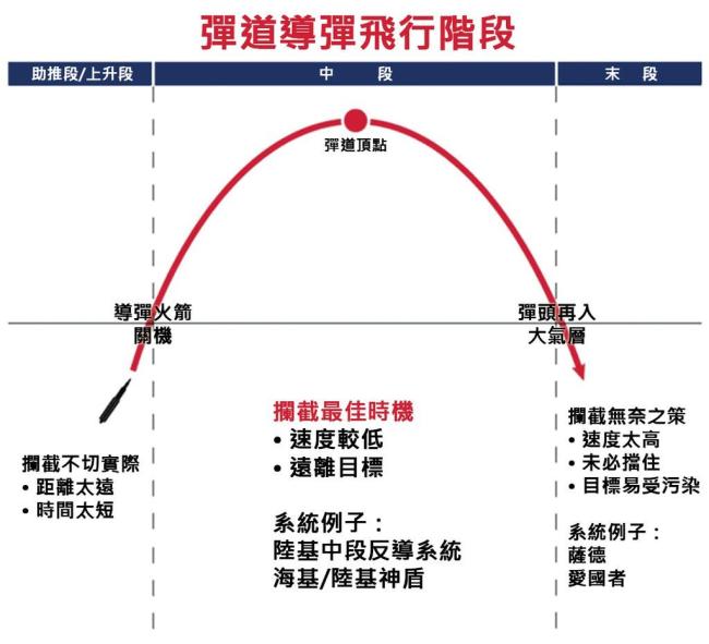 专家：红旗-19意义不亚于两弹一星 中段反导新突破