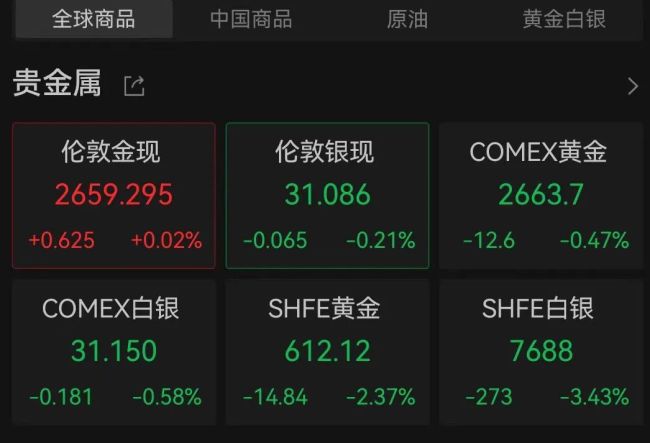 金价跳水 男子提前出售变现38万 卖在最高位