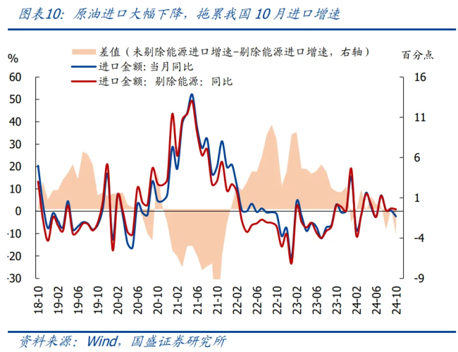 特朗普若加征关税对出口有多大影响 可能拖累出口约6个百分点