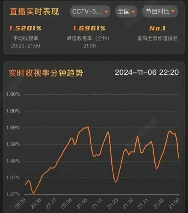 郑钦文职业生涯奖金近6000万 成中国历史第一人