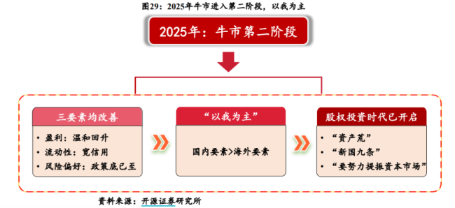 超500亿增持，资管巨头忍不住了 中信金融资管大手笔投资